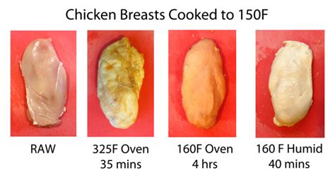 Chicken Breast Temperature Oven