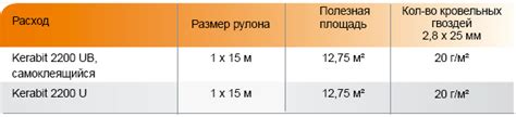 Подкладочный ковер для мягкой кровли - profil-stroy.ru