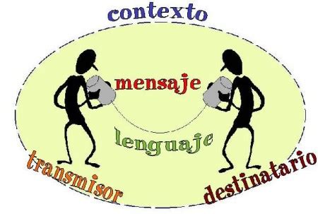 10 ejemplos de contexto y definición - Yavendrás