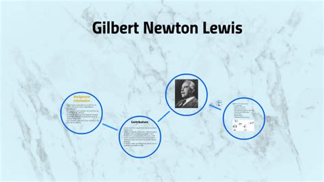 Gilbert Newton Lewis by on Prezi