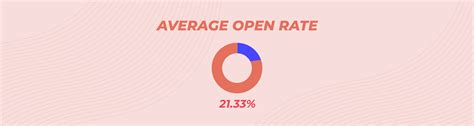 Email Open Rate: Statistics & 17 Best Practices (2024 Guide) | Mailmunch