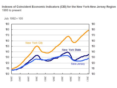 How nyu fall break impacts the local New York City economy 15