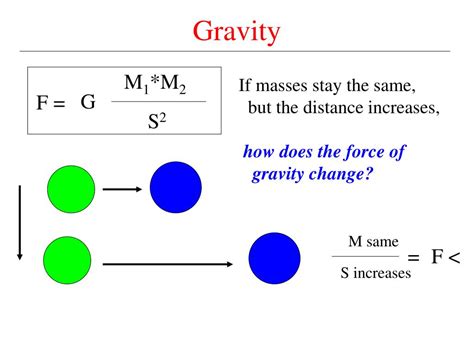 PPT - Gravity Equation PowerPoint Presentation, free download - ID:358170