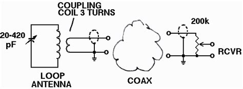 Remotely-tuned loop antenna for LW and MW