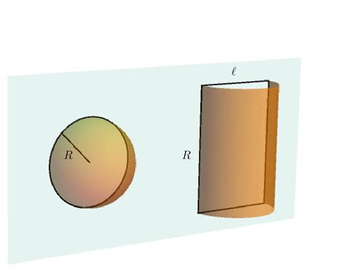 wilson loop shapes   minimal string surface  circular