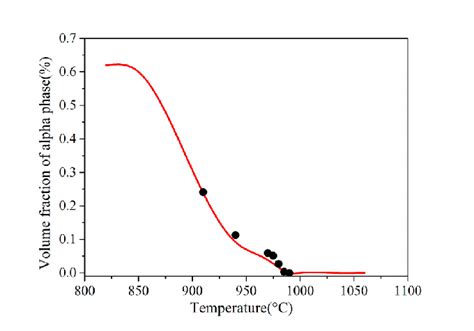 initial microstructure  studied tc alloy  scientific diagram