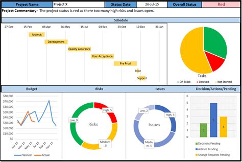 Project Management Dashboard Excel – task list templates