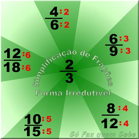 Como Fazer Simplificação de Frações. A forma irredutível de uma fração