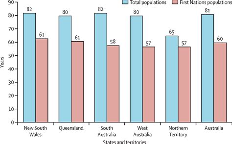 statistics health inequities  rural  remote communities