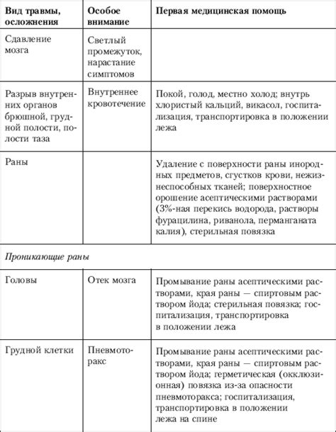 Первая Помощь При Кровотечении Кратко - performanceprecept