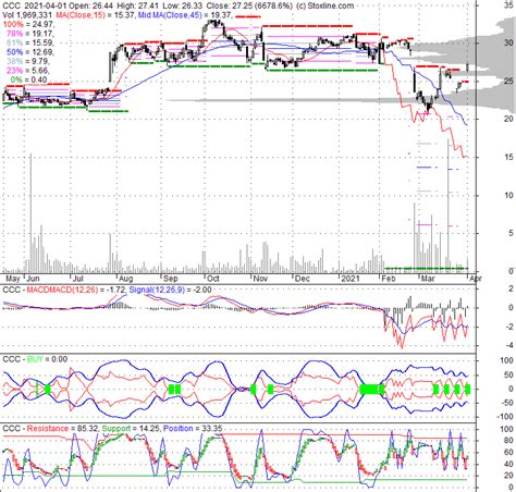 ccc stock quote technical analysis rating  news
