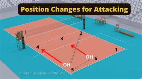 Outside Hitter in Volleyball: Position, Function and Movement