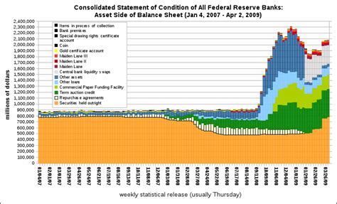 U.S. Treasury and Federal Reserve. Federal Reserve holding over $2 ...