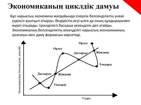 Циклдік толқулардың мәні мен себептері, фазалары мен түрлері ...
