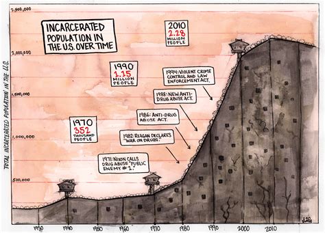 mass incarceration  nott