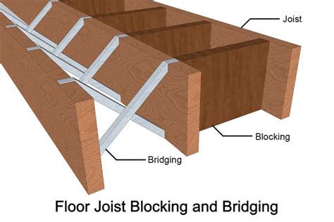 floor joist blocking  bridging bracing compared