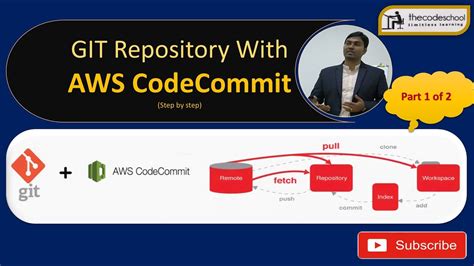 aws codecommit overview demo repository commit  push