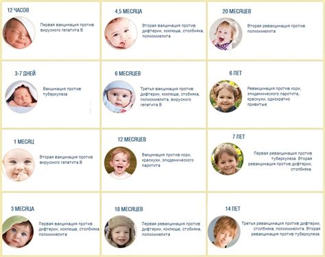 Прививки детям | БебиКлад