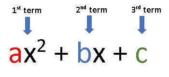 TRINOMIAL EXPRESSION - Daily Math Guide