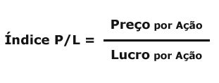 O Indice De Rentabilidade Preço Lucro P/l - Índice de Preço/Lucro - Análise Fundamentalista - Educação Financeira