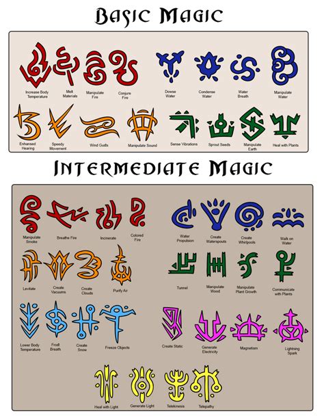 Magic Elemental Runes by Wyngrew on DeviantArt | Elemental magic ...