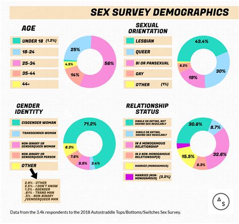 What Does It Mean to Be a "Bottom" or "Submissive" in Lesbian Sex