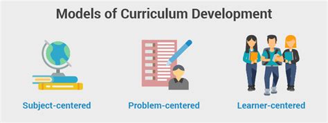 curriculum development complete overview  steps