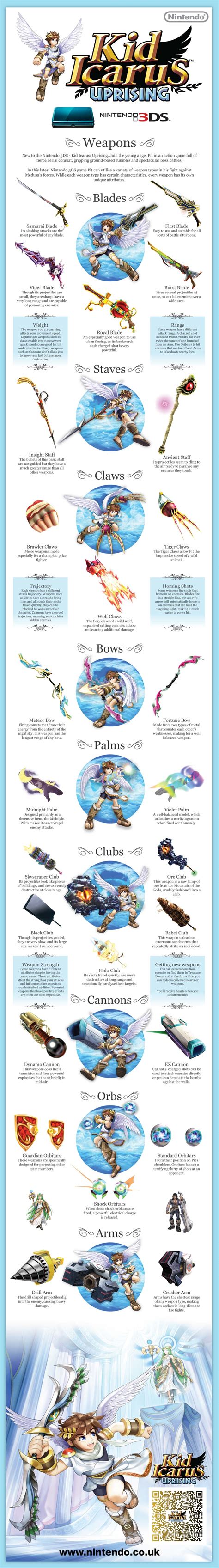 Kid Icarus: Uprising Weapons Infographic | Nintendo Fire