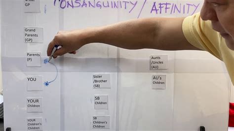 Relationship by Consanguinity or Affinity - YouTube