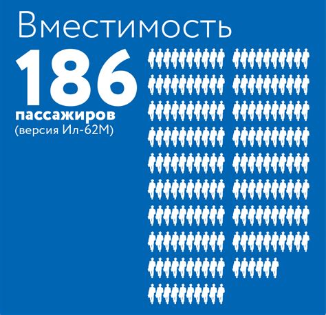Ил-62 — созданный для полётов за океан