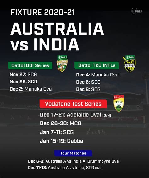 Aus vs India summer fixtures are finally in!! : r/Cricket