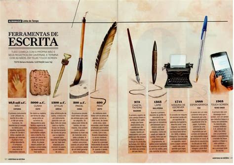Cultura Da Escrita - INFOGRÁFICO- HISTÓRIA DA ESCRITA | PDF
