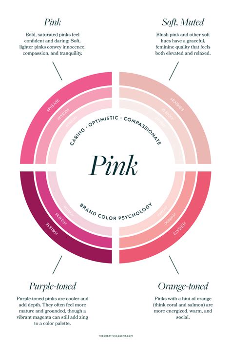 Brand colors psychology and the meaning behind each color - The