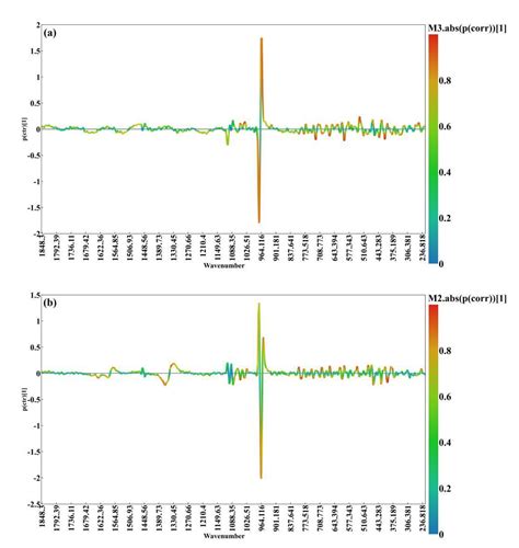 Raman Spectroscopy Study of Phosphorites Combined with PCA-HCA and OPLS