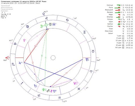 Солнечное затмение 11 августа 2018 в 18°42' Льва | Map, Astrology, Map ...