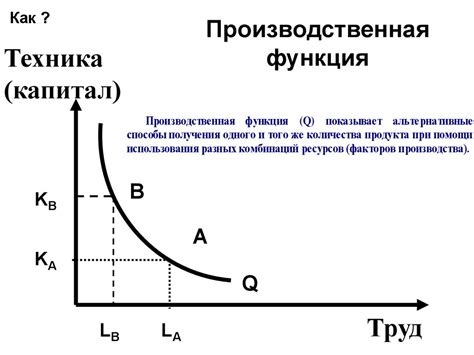 Введение в экономическую теорию. (Тема 1) - презентация онлайн
