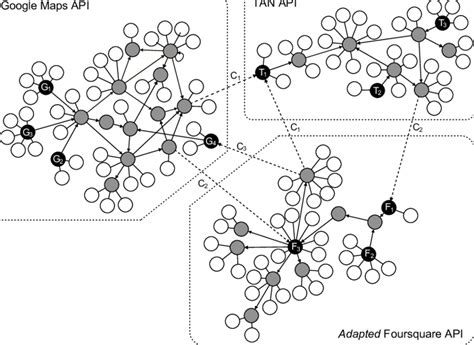 composition graph obtained   services