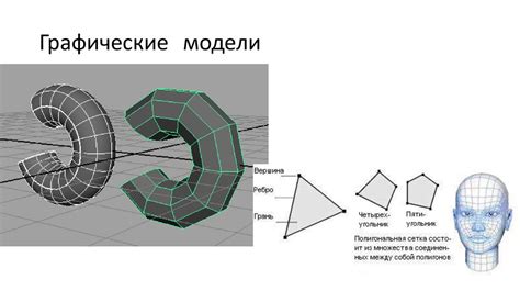 Моделирование. Свойства и виды моделей - презентация онлайн