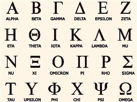 Nomes De Origem Grega - Alfabeto Grego: Letras, Símbolos, Origem e História