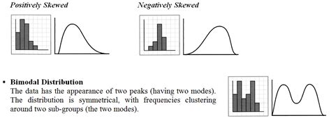continuous distributions ghci grade  mathematics  data management
