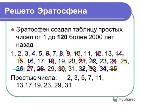 Презентация на тему: "Простые числа. Ефимова Марина, ученица 7 класса ...