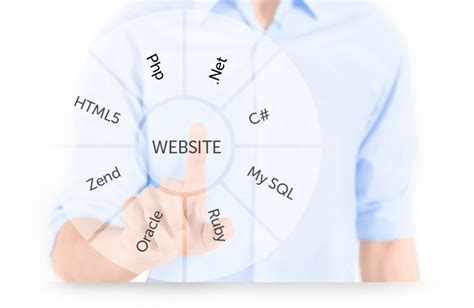 top web developers ecommerce web design company