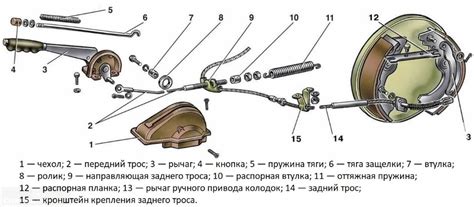 Регулировка ручника на ВАЗ- 2110: фото и видео