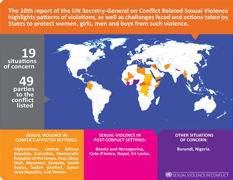 Sexual Violence in Conflict: Youth Speak Out Through the Arts