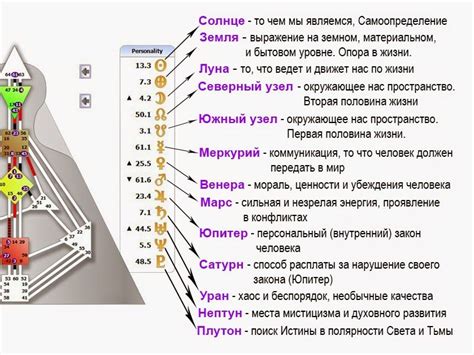 Планеты в Дизайне человека | Desenho humano, Humano, Fotos
