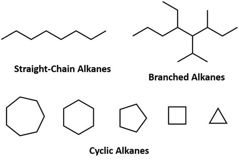 What Is An Alkane - slideshare