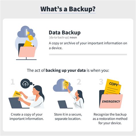 Backup Là Gì? Hướng Dẫn Toàn Diện Về Bảo Mật Dữ Liệu - Bùi Mạnh Đức