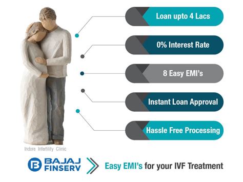 loan  ivf treatment indore infertility clinic