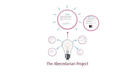 The Abecedarian Project by Kristian Herrera