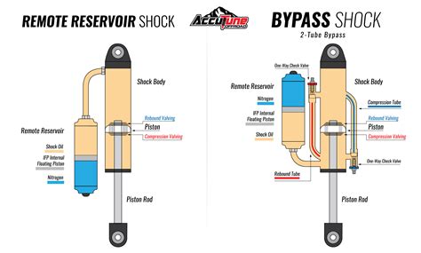 Byass Shocks Part 1 - AccuTune Off-Road